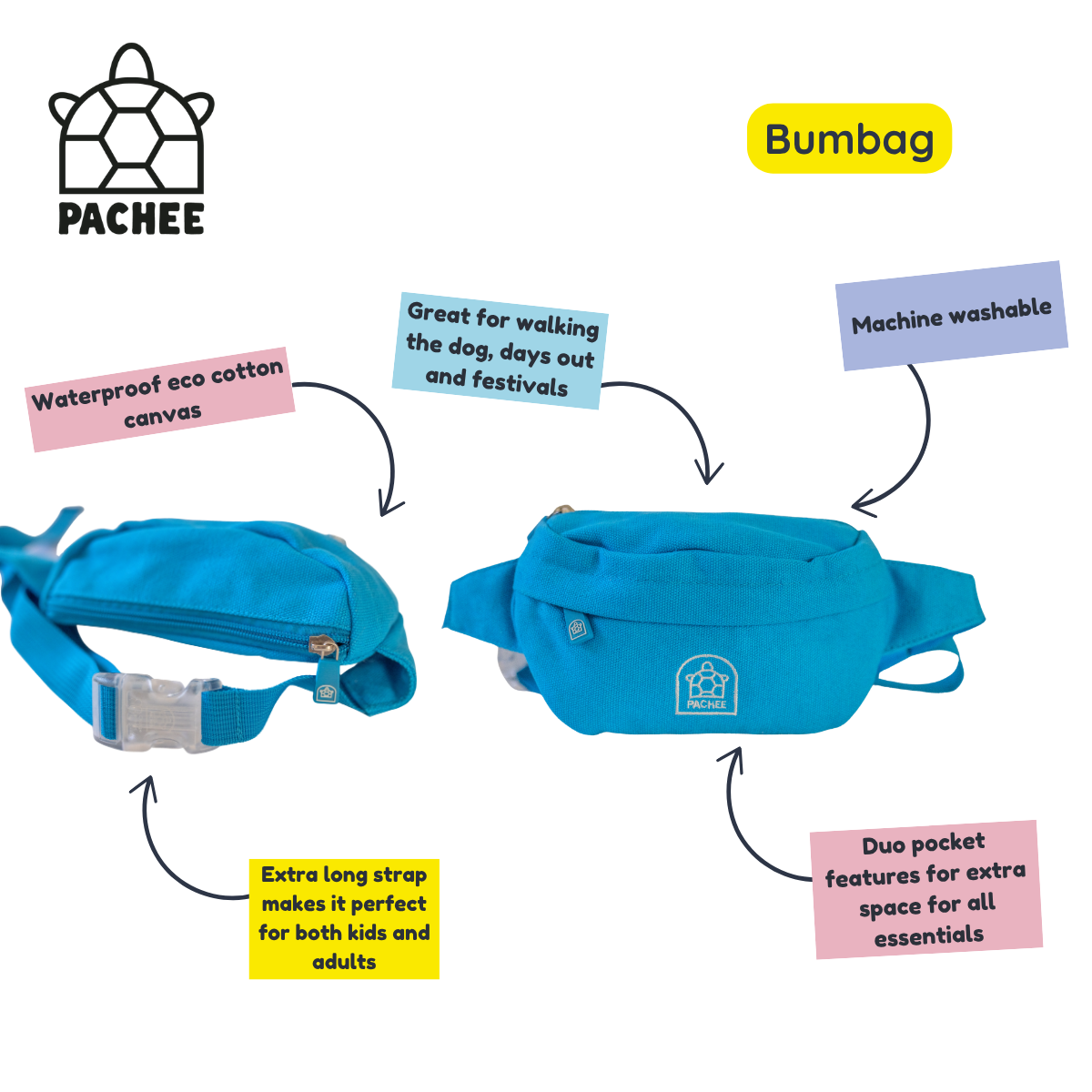 Blue PACHEE bumbag/waist bag shown on a white background with callout text and arrows highlighting features such as waterproof cotton canvas, long strap, machine washable, and dual pocket.