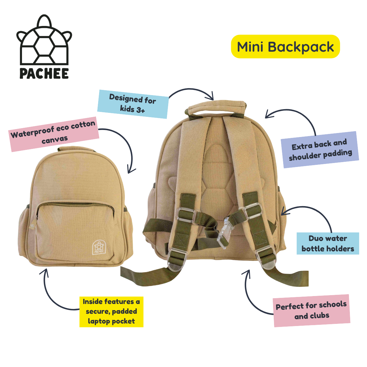 A PACHEE mini backpack shown from front and back views on a white background with callout text and arrows highlighting features such as waterproof eco cotton canvas, padded shoulder straps, dual water bottle holders, and a secure padded laptop pocket.