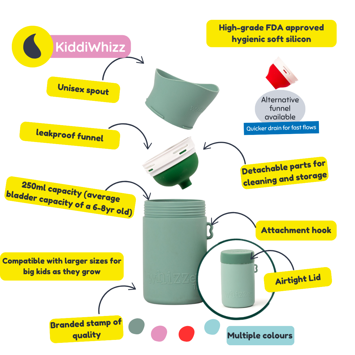 Whizzer™ Kids Eco-Toilet